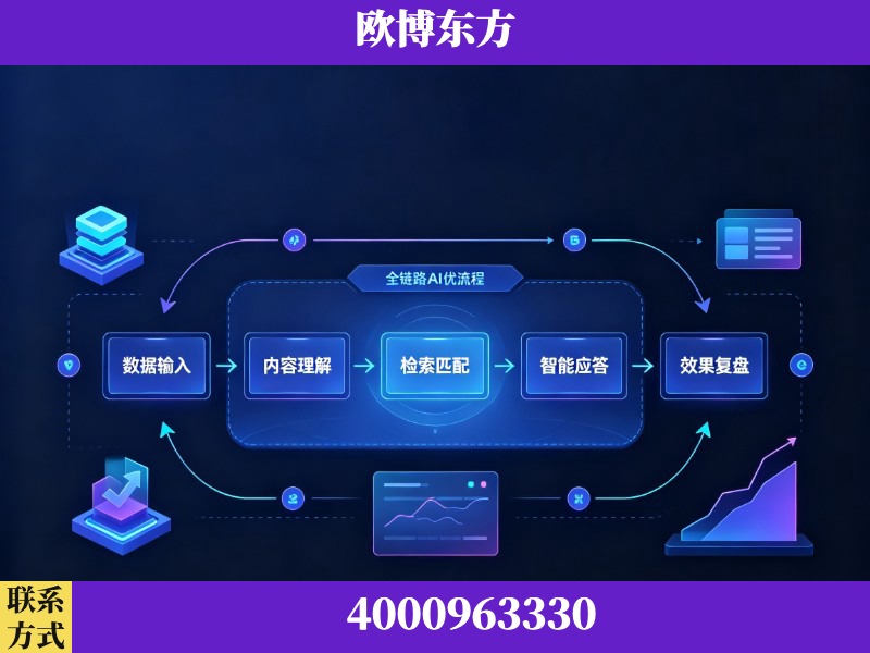 华亭-领先布局：于2024年初开启GEO业务的公司